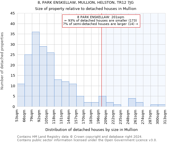 8, PARK ENSKELLAW, MULLION, HELSTON, TR12 7JG: Size of property relative to detached houses in Mullion