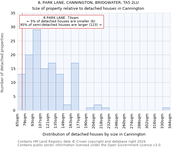 8, PARK LANE, CANNINGTON, BRIDGWATER, TA5 2LU: Size of property relative to detached houses in Cannington