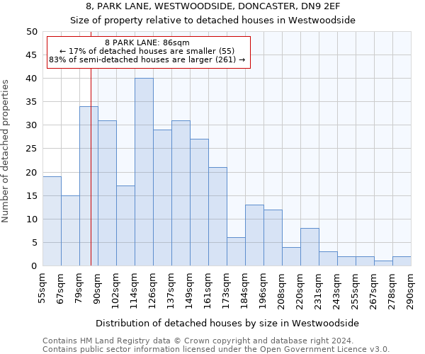 8, PARK LANE, WESTWOODSIDE, DONCASTER, DN9 2EF: Size of property relative to detached houses in Westwoodside