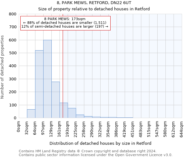 8, PARK MEWS, RETFORD, DN22 6UT: Size of property relative to detached houses in Retford