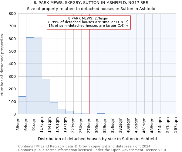 8, PARK MEWS, SKEGBY, SUTTON-IN-ASHFIELD, NG17 3BR: Size of property relative to detached houses in Sutton in Ashfield