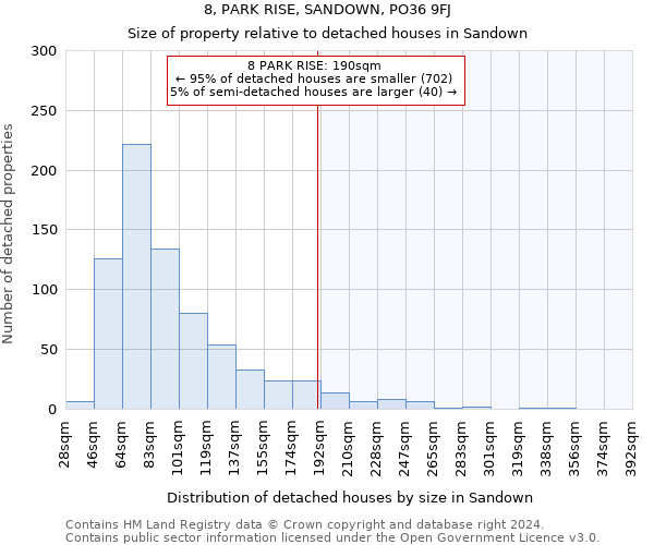 8, PARK RISE, SANDOWN, PO36 9FJ: Size of property relative to detached houses in Sandown