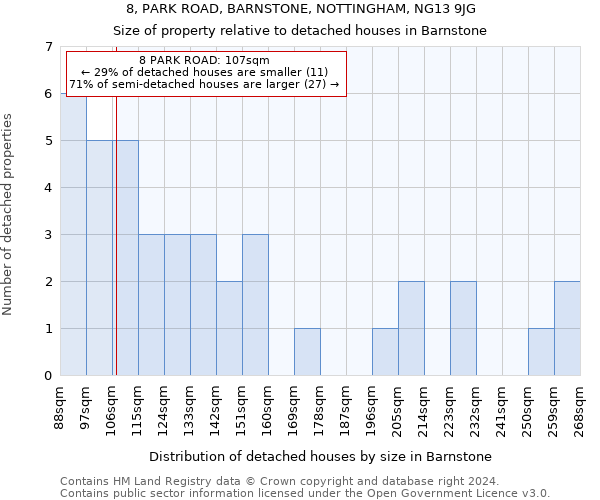 8, PARK ROAD, BARNSTONE, NOTTINGHAM, NG13 9JG: Size of property relative to detached houses in Barnstone