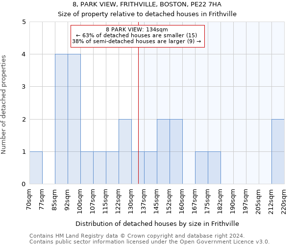 8, PARK VIEW, FRITHVILLE, BOSTON, PE22 7HA: Size of property relative to detached houses in Frithville