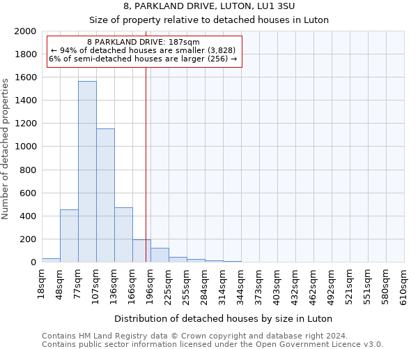8, PARKLAND DRIVE, LUTON, LU1 3SU: Size of property relative to detached houses in Luton