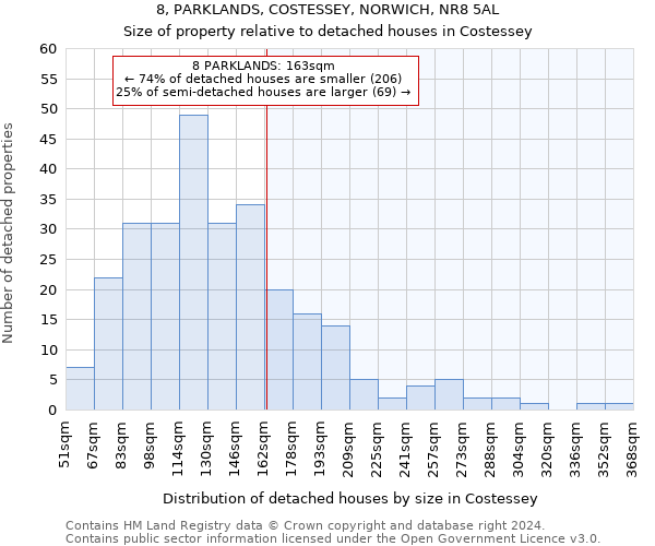 8, PARKLANDS, COSTESSEY, NORWICH, NR8 5AL: Size of property relative to detached houses in Costessey