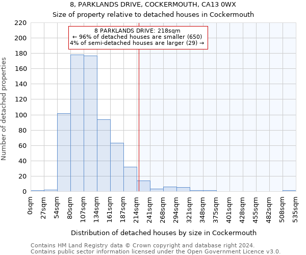 8, PARKLANDS DRIVE, COCKERMOUTH, CA13 0WX: Size of property relative to detached houses in Cockermouth