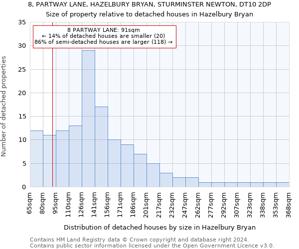 8, PARTWAY LANE, HAZELBURY BRYAN, STURMINSTER NEWTON, DT10 2DP: Size of property relative to detached houses in Hazelbury Bryan
