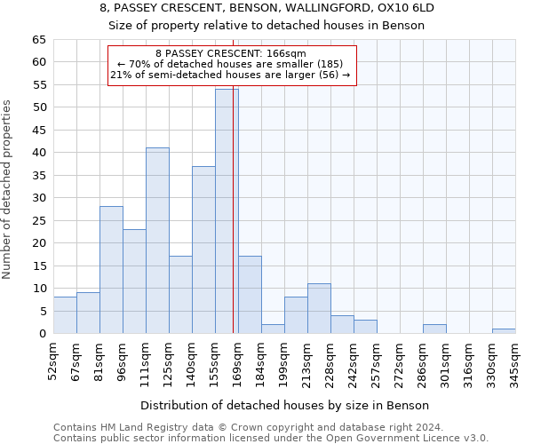 8, PASSEY CRESCENT, BENSON, WALLINGFORD, OX10 6LD: Size of property relative to detached houses in Benson