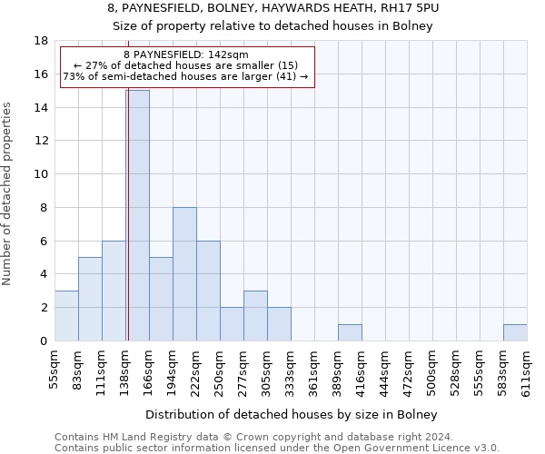 8, PAYNESFIELD, BOLNEY, HAYWARDS HEATH, RH17 5PU: Size of property relative to detached houses in Bolney
