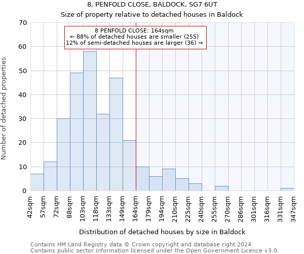 8, PENFOLD CLOSE, BALDOCK, SG7 6UT: Size of property relative to detached houses in Baldock