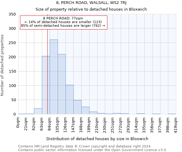 8, PERCH ROAD, WALSALL, WS2 7RJ: Size of property relative to detached houses in Bloxwich