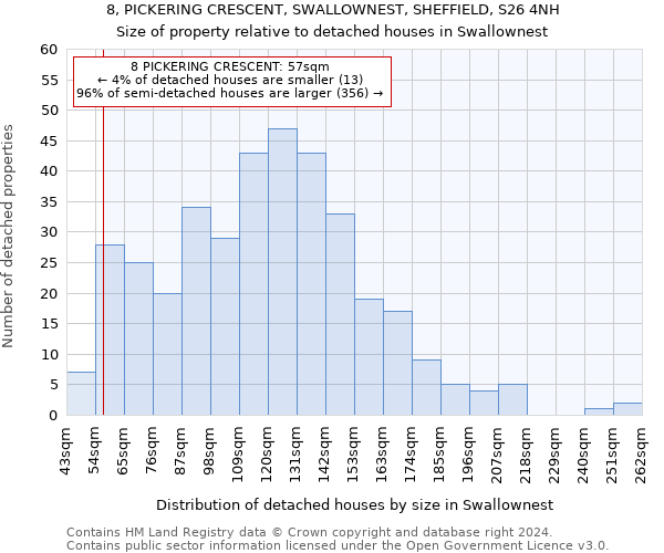 8, PICKERING CRESCENT, SWALLOWNEST, SHEFFIELD, S26 4NH: Size of property relative to detached houses in Swallownest