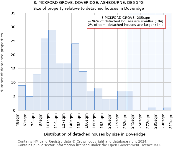 8, PICKFORD GROVE, DOVERIDGE, ASHBOURNE, DE6 5PG: Size of property relative to detached houses in Doveridge