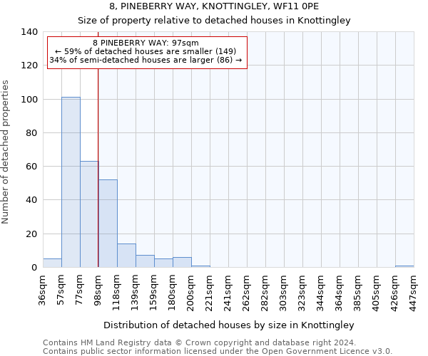 8, PINEBERRY WAY, KNOTTINGLEY, WF11 0PE: Size of property relative to detached houses in Knottingley