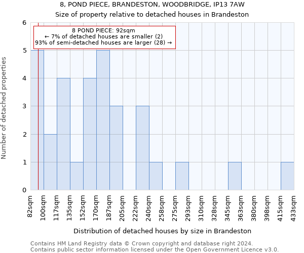 8, POND PIECE, BRANDESTON, WOODBRIDGE, IP13 7AW: Size of property relative to detached houses in Brandeston