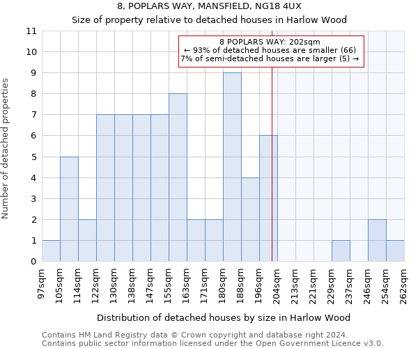 8, POPLARS WAY, MANSFIELD, NG18 4UX: Size of property relative to detached houses in Harlow Wood