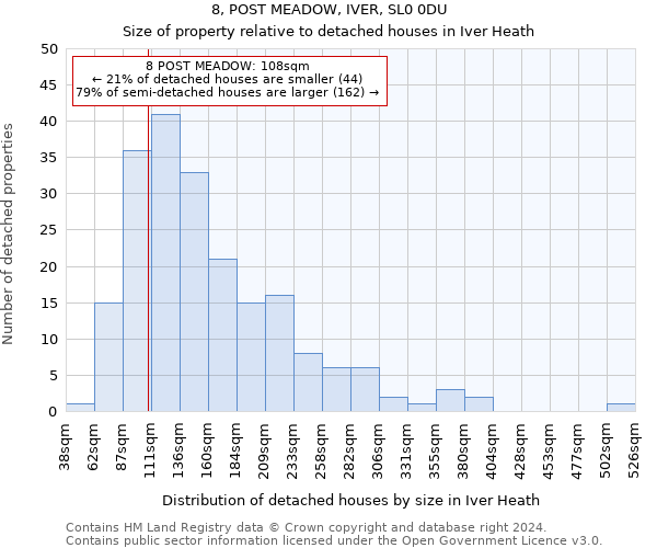 8, POST MEADOW, IVER, SL0 0DU: Size of property relative to detached houses in Iver Heath