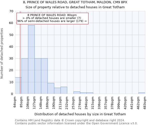 8, PRINCE OF WALES ROAD, GREAT TOTHAM, MALDON, CM9 8PX: Size of property relative to detached houses in Great Totham