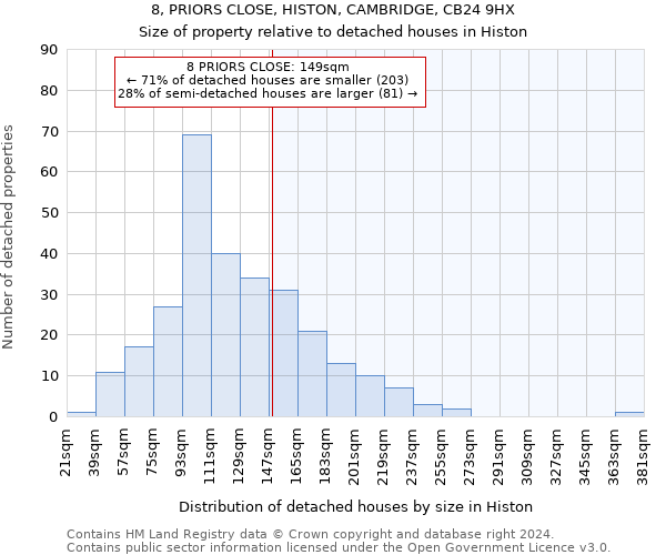 8, PRIORS CLOSE, HISTON, CAMBRIDGE, CB24 9HX: Size of property relative to detached houses in Histon
