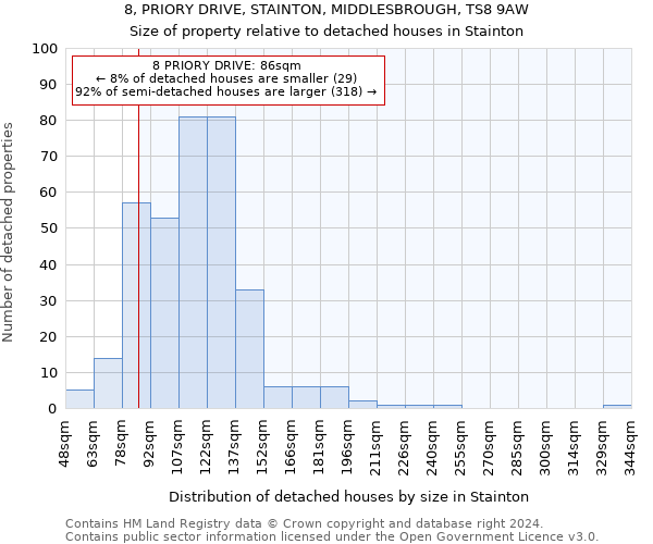 8, PRIORY DRIVE, STAINTON, MIDDLESBROUGH, TS8 9AW: Size of property relative to detached houses in Stainton
