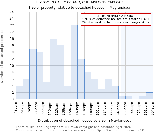8, PROMENADE, MAYLAND, CHELMSFORD, CM3 6AR: Size of property relative to detached houses in Maylandsea