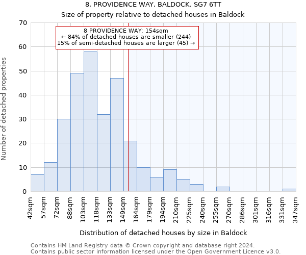 8, PROVIDENCE WAY, BALDOCK, SG7 6TT: Size of property relative to detached houses in Baldock