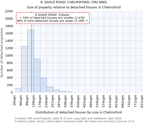 8, QUALE ROAD, CHELMSFORD, CM2 6WQ: Size of property relative to detached houses in Chelmsford