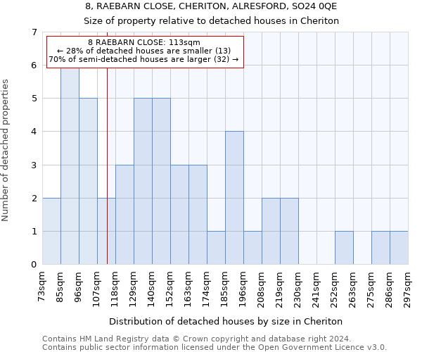 8, RAEBARN CLOSE, CHERITON, ALRESFORD, SO24 0QE: Size of property relative to detached houses in Cheriton