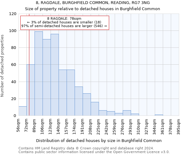 8, RAGDALE, BURGHFIELD COMMON, READING, RG7 3NG: Size of property relative to detached houses in Burghfield Common