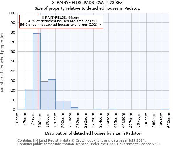 8, RAINYFIELDS, PADSTOW, PL28 8EZ: Size of property relative to detached houses in Padstow