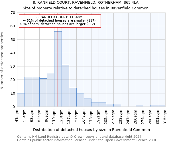 8, RANFIELD COURT, RAVENFIELD, ROTHERHAM, S65 4LA: Size of property relative to detached houses in Ravenfield Common