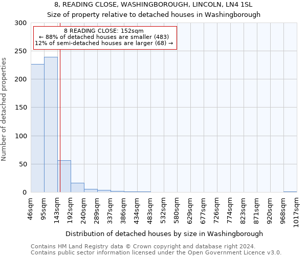 8, READING CLOSE, WASHINGBOROUGH, LINCOLN, LN4 1SL: Size of property relative to detached houses in Washingborough