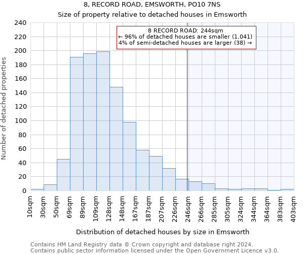 8, RECORD ROAD, EMSWORTH, PO10 7NS: Size of property relative to detached houses in Emsworth