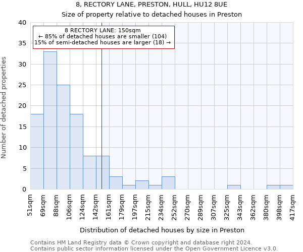 8, RECTORY LANE, PRESTON, HULL, HU12 8UE: Size of property relative to detached houses in Preston