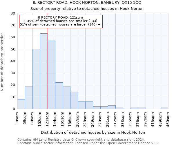 8, RECTORY ROAD, HOOK NORTON, BANBURY, OX15 5QQ: Size of property relative to detached houses in Hook Norton