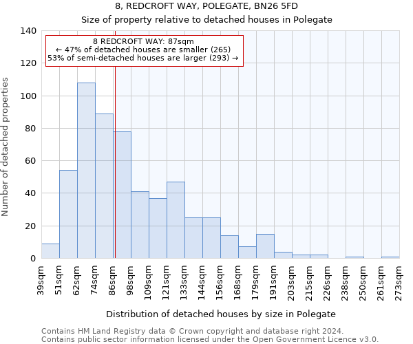 8, REDCROFT WAY, POLEGATE, BN26 5FD: Size of property relative to detached houses in Polegate