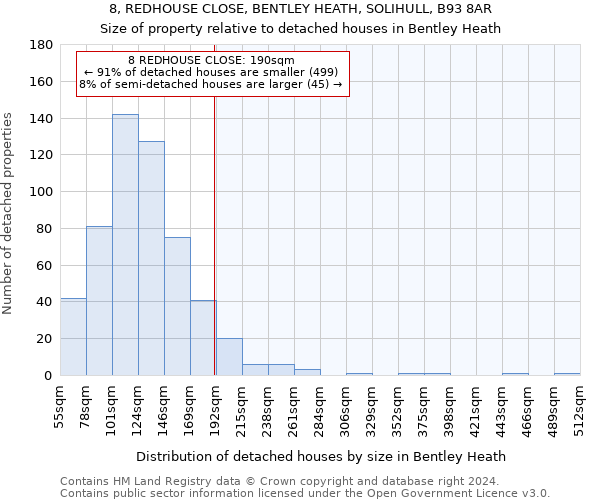 8, REDHOUSE CLOSE, BENTLEY HEATH, SOLIHULL, B93 8AR: Size of property relative to detached houses in Bentley Heath