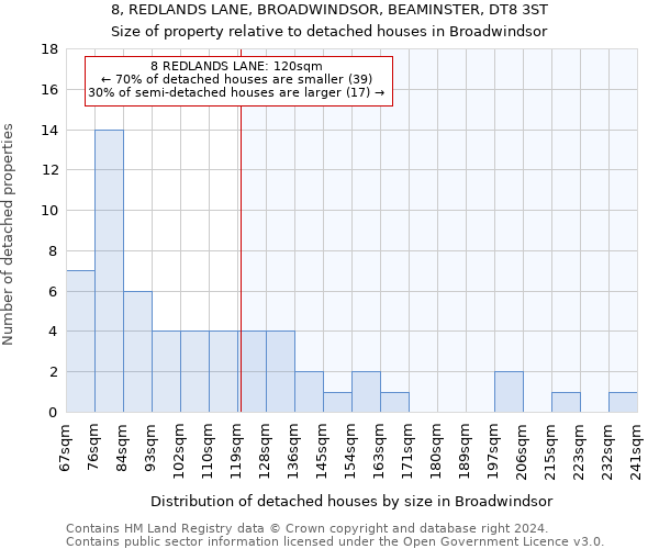 8, REDLANDS LANE, BROADWINDSOR, BEAMINSTER, DT8 3ST: Size of property relative to detached houses in Broadwindsor