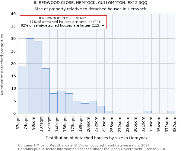 8, REDWOOD CLOSE, HEMYOCK, CULLOMPTON, EX15 3QQ: Size of property relative to detached houses in Hemyock
