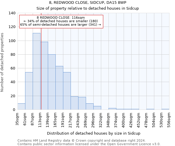 8, REDWOOD CLOSE, SIDCUP, DA15 8WP: Size of property relative to detached houses in Sidcup