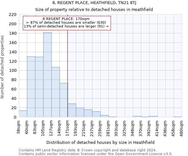8, REGENT PLACE, HEATHFIELD, TN21 8TJ: Size of property relative to detached houses in Heathfield