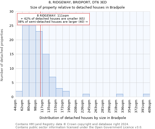 8, RIDGEWAY, BRIDPORT, DT6 3ED: Size of property relative to detached houses in Bradpole