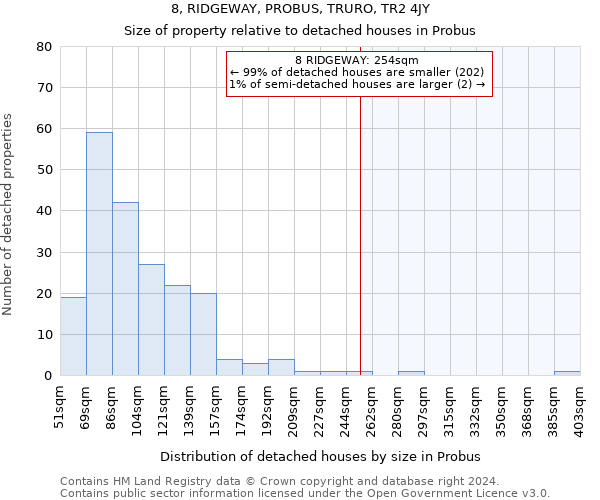 8, RIDGEWAY, PROBUS, TRURO, TR2 4JY: Size of property relative to detached houses in Probus