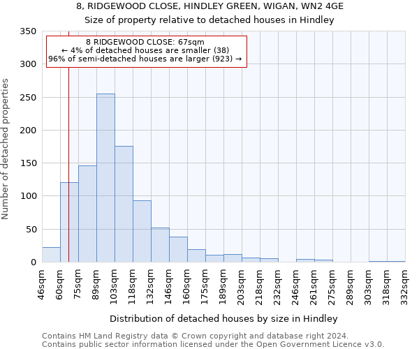 8, RIDGEWOOD CLOSE, HINDLEY GREEN, WIGAN, WN2 4GE: Size of property relative to detached houses in Hindley