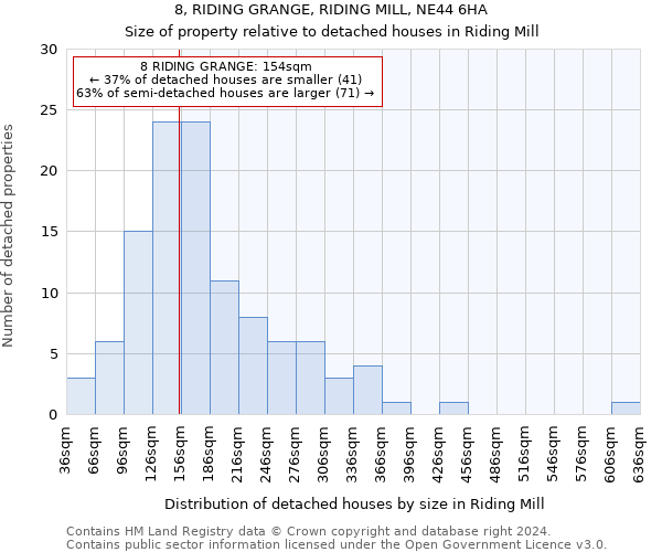 8, RIDING GRANGE, RIDING MILL, NE44 6HA: Size of property relative to detached houses in Riding Mill