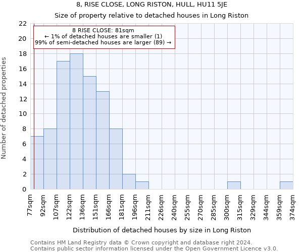 8, RISE CLOSE, LONG RISTON, HULL, HU11 5JE: Size of property relative to detached houses in Long Riston