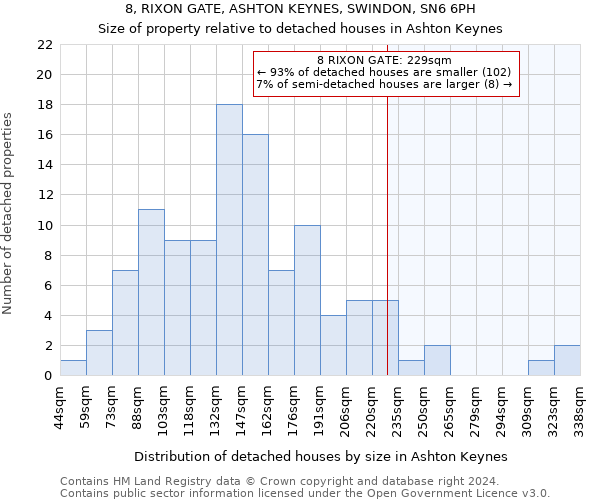 8, RIXON GATE, ASHTON KEYNES, SWINDON, SN6 6PH: Size of property relative to detached houses in Ashton Keynes