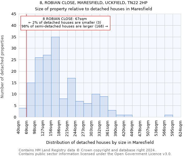 8, ROBIAN CLOSE, MARESFIELD, UCKFIELD, TN22 2HP: Size of property relative to detached houses in Maresfield