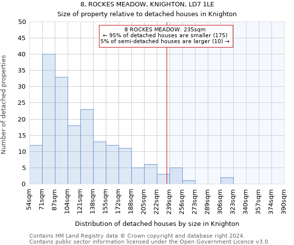 8, ROCKES MEADOW, KNIGHTON, LD7 1LE: Size of property relative to detached houses in Knighton